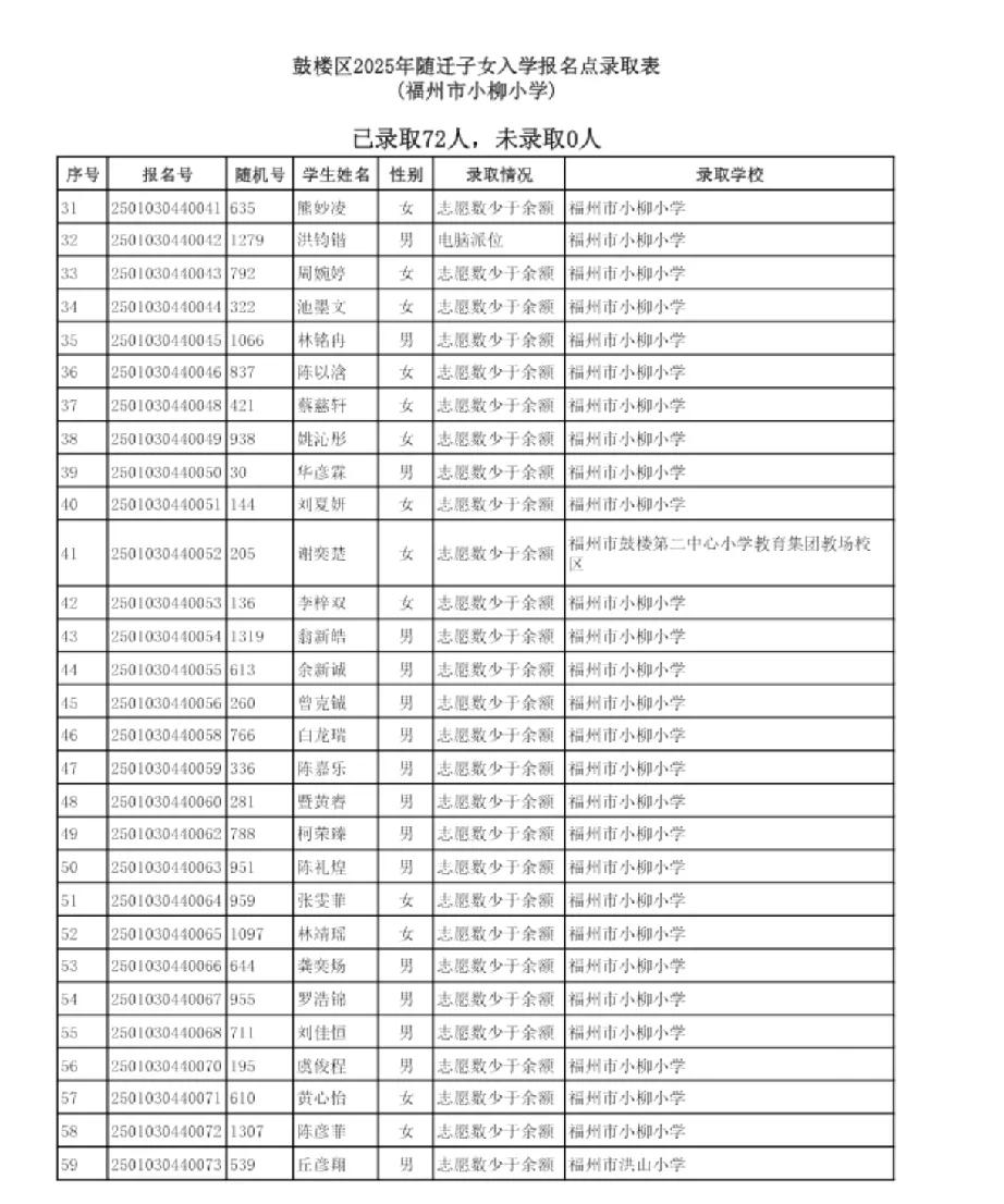 福州鼓楼随迁子女入学，小柳小学72人