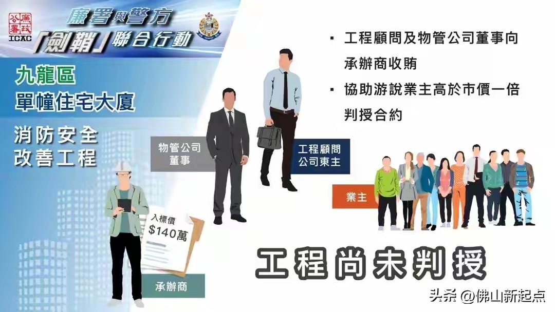 香港廉署这次行动太给力了！自2025年中接到贪污投诉后，深入调查揪出了大问题。3