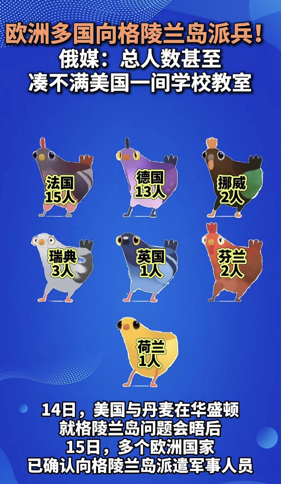 欧洲多国派遣 足足37人帮助丹麦
防守格陵兰岛
其中法德联军派遣人数最多   高