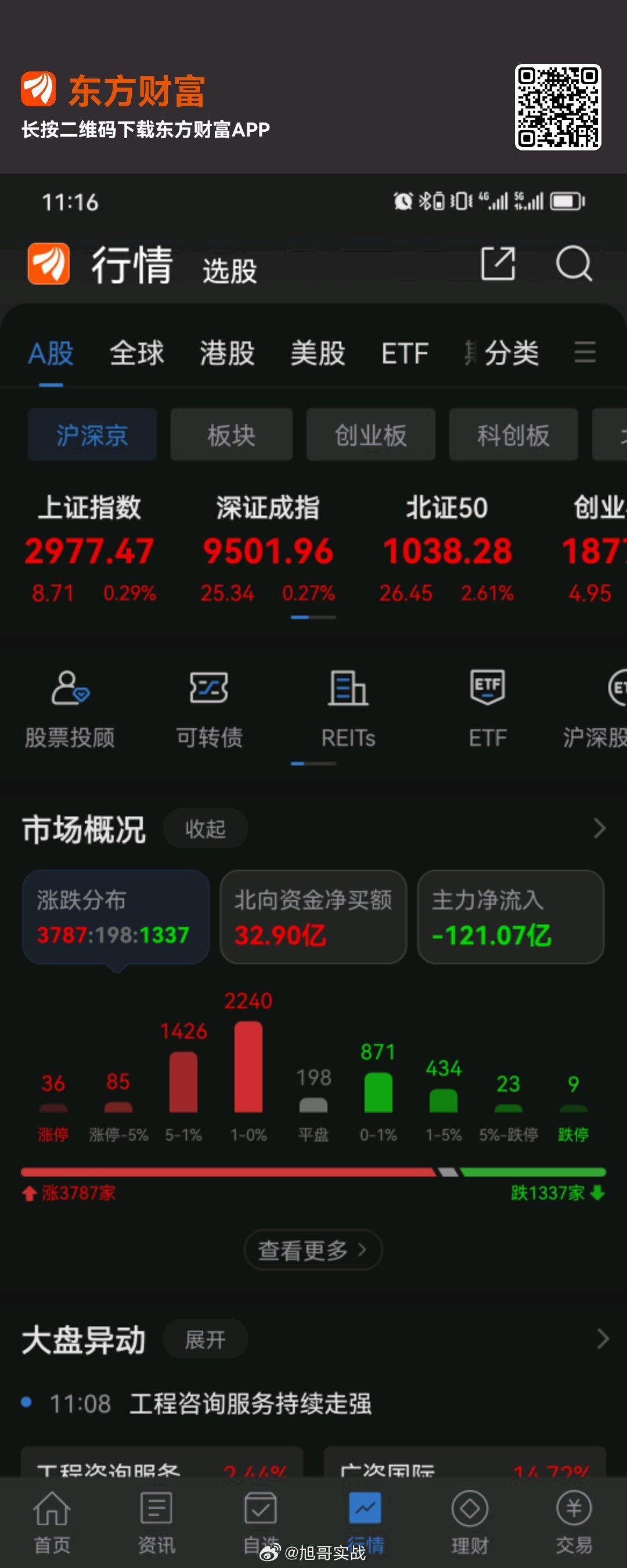 北向资金今日抄底，不过今日的重点是放量且上涨，所以下午行情很关键，早盘的强势的要