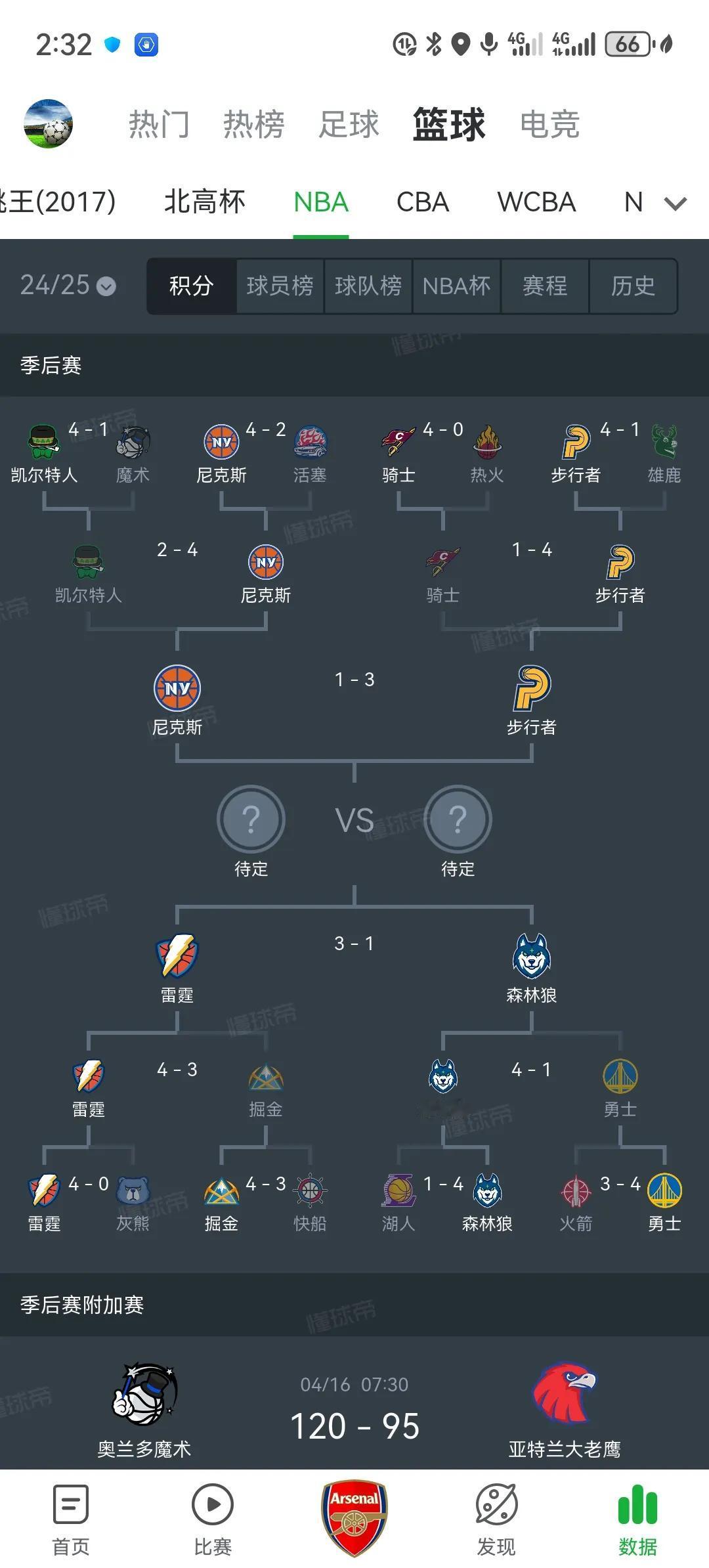 今年的NBA极有可能诞生新冠军！雷霆和步行者都没有拿过总冠军！不出意外，就是这两