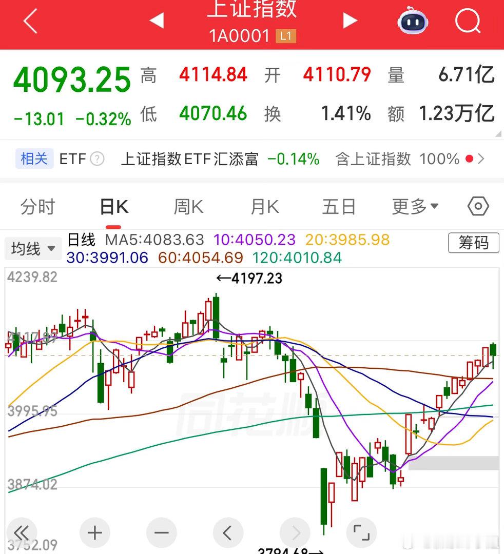 明天走势很关键，今天盘面很多人都看懵了，不用对今天行情太过悲观，心态放平看懂盘面