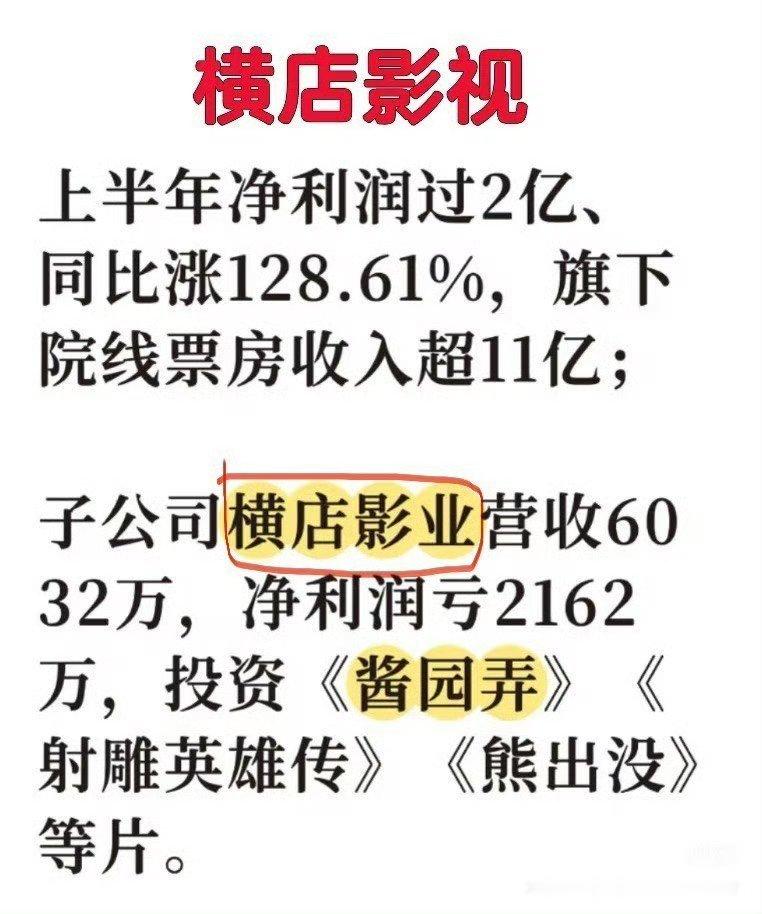 继中影财报之后，射雕英雄传的电影版参投方横店影业在半年报中也披露亏损了。事实胜于