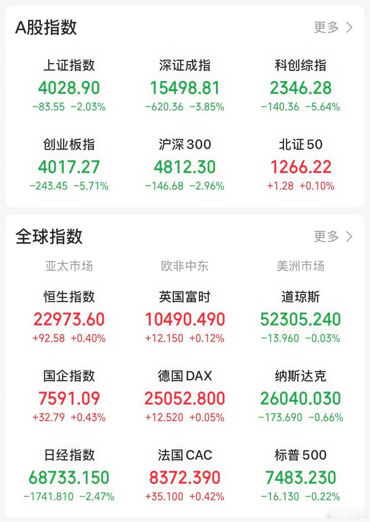 【今日看盘】OpenAI 推迟发行引发美股半导体板块大幅下挫，反映出市场对算力供