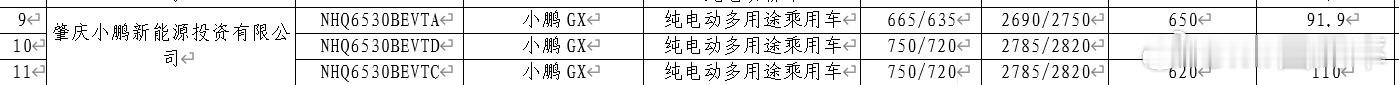 新科技旗舰小鹏GX来了 工信部新车目录里，GX纯电版参数曝光！分为91.9度和1