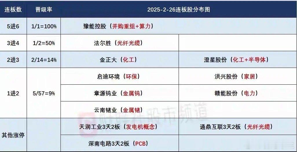 2月27日盘前预案：市场短线仍然有回调需求，豫能能否持续是短线接力情绪最大看点！