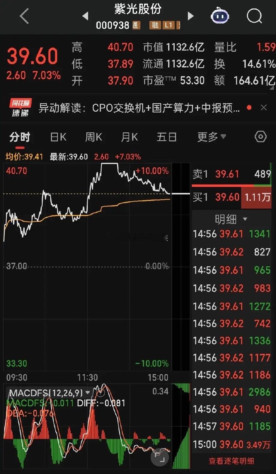 2026年8月13日主力暗盘资金买入前301.华电辽能——暗盘资金15.72亿，