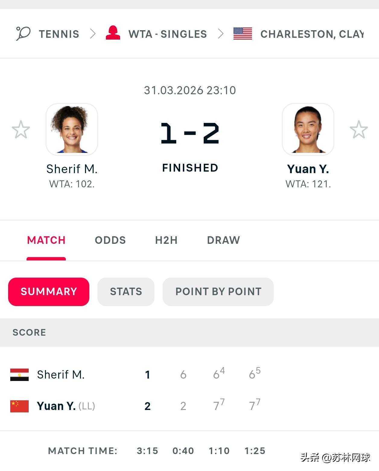 WTA500查尔斯顿首轮
幸运落败者🇨🇳袁悦2-6/7-6（4）/7-6（5