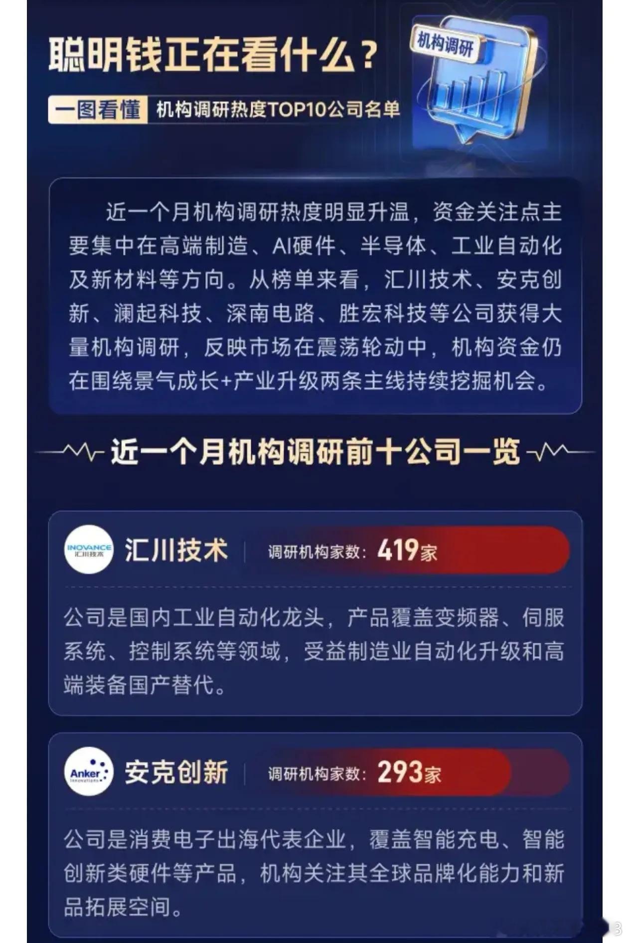 一图看懂《近一个月机构调研前十公司一览》