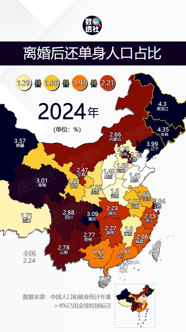全国各省离婚后还单身的人口占比