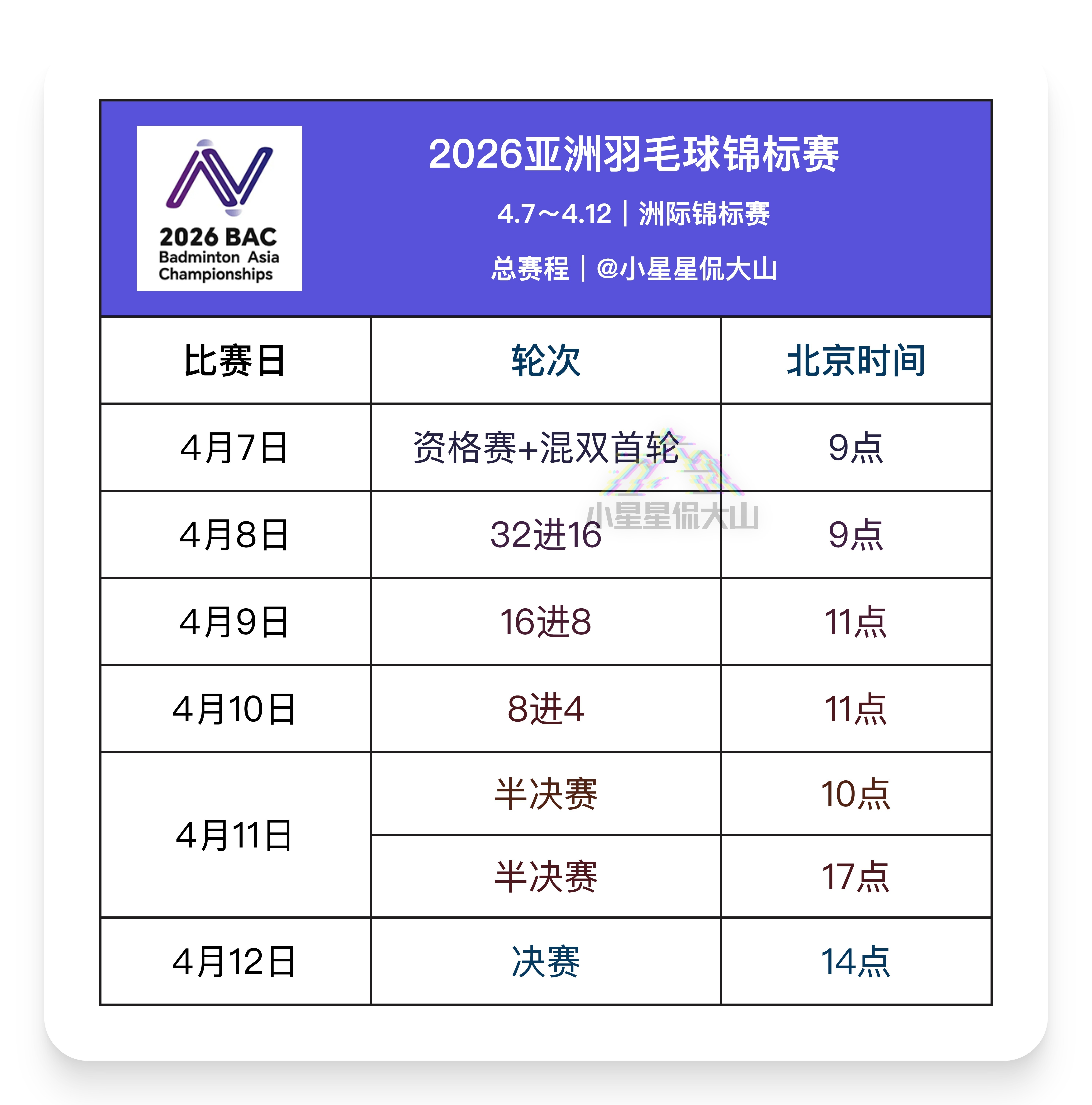 2026年羽毛球亚锦赛 开赛时间：4月7日资格赛及首轮：9点4月8日首轮：9点4