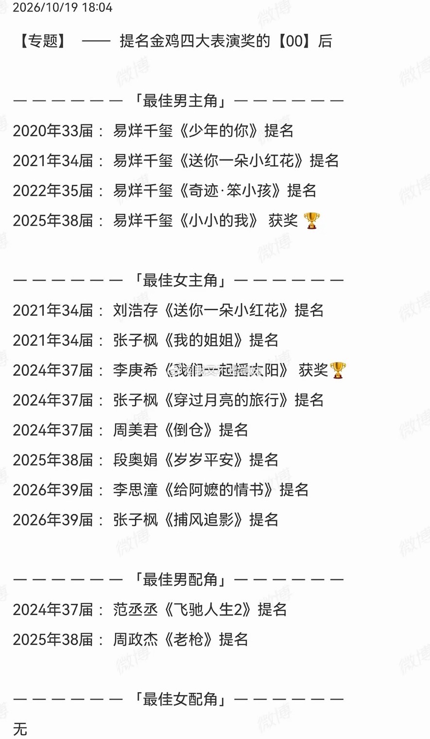 提名金鸡四大表演奖的【00】后— — — — — — 「最佳男主角」— — — 