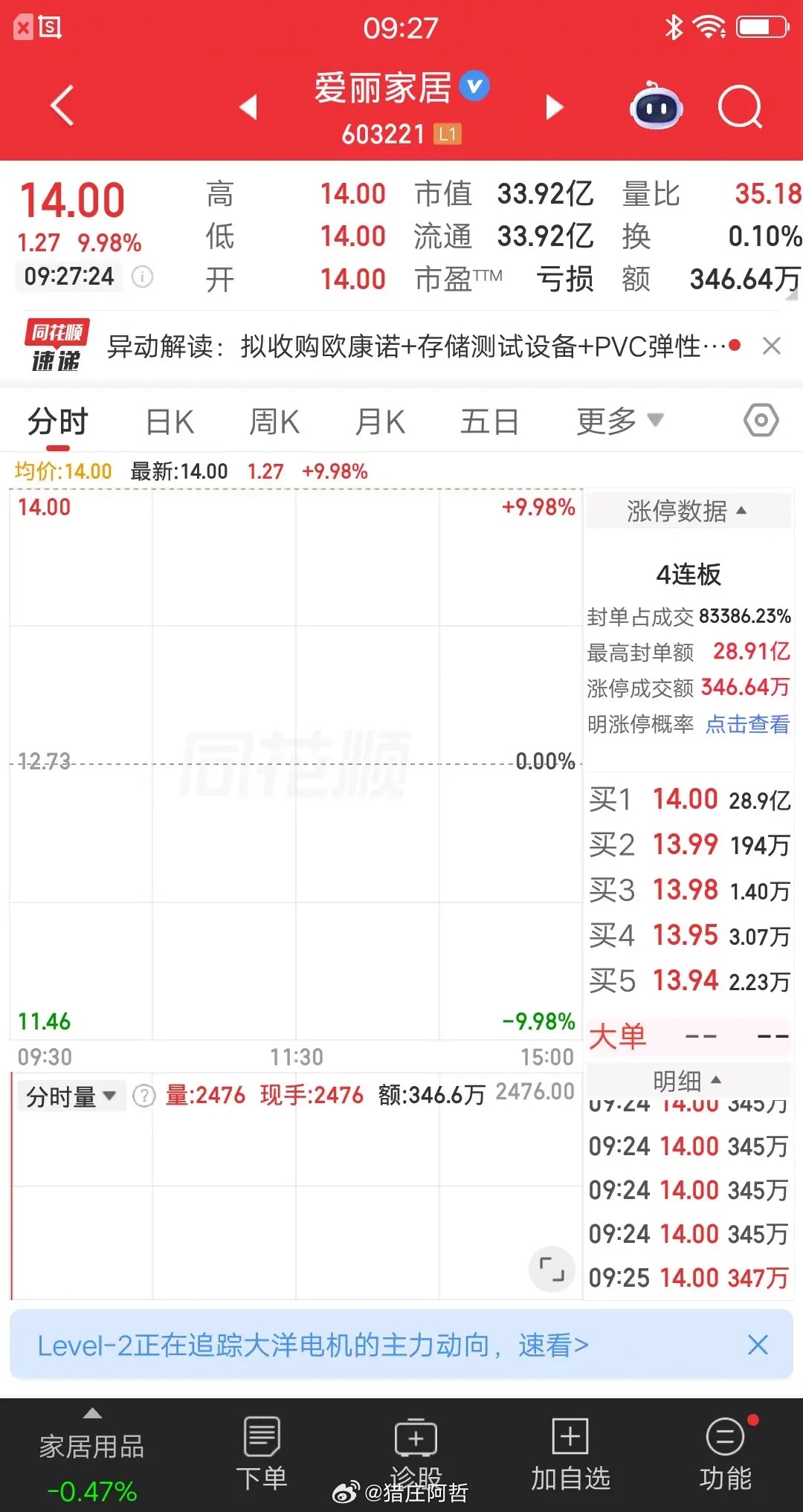 A股今天涨停封单金额最多的票诞生了，竟然有28.9亿之多，恐怖如斯呀。这是什么概