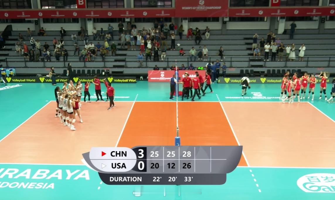 【U21女排世锦赛中国3-0零封美国 五战全胜小组第一晋级16强】国际排坛战报速