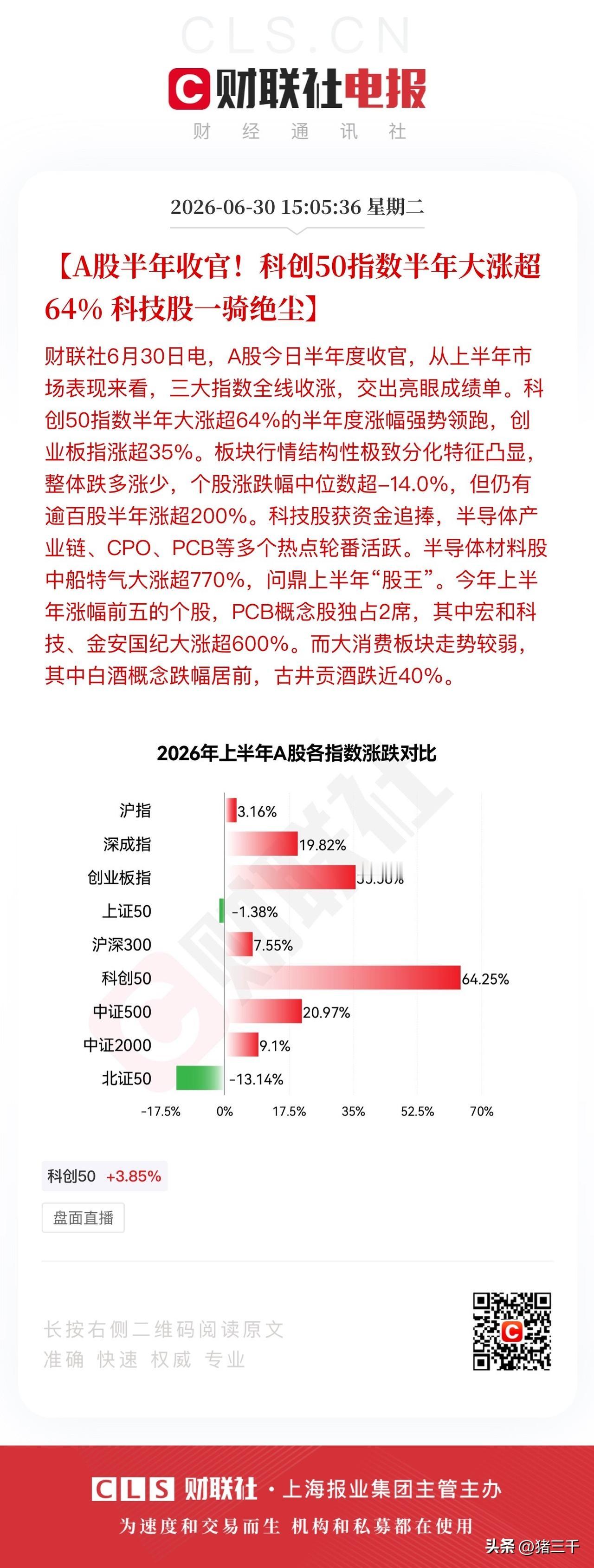 收评：百股涨停上半年完美收官！
科创50以64.25%半年收益牛冠全球，
创业板