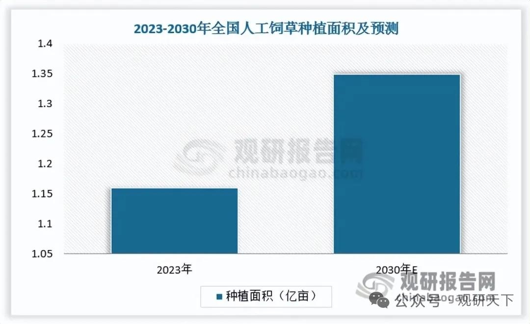 本土草种崛起+头部集中！饲草赛道迎高质量发展，核心企业全梳理
 
我国饲草行业在
