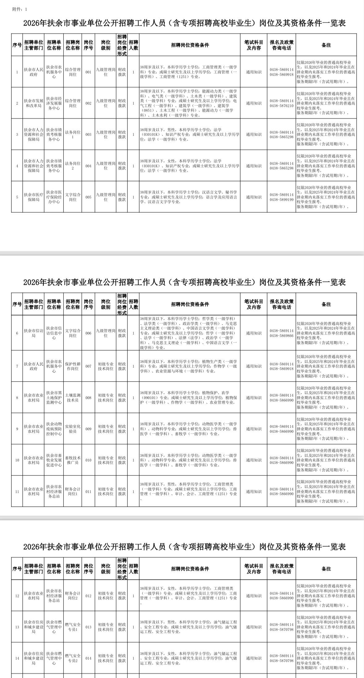 📢吉林扶余事业单位招21人！含专项岗，5.29开始报名！

吉林扶余事业单位机