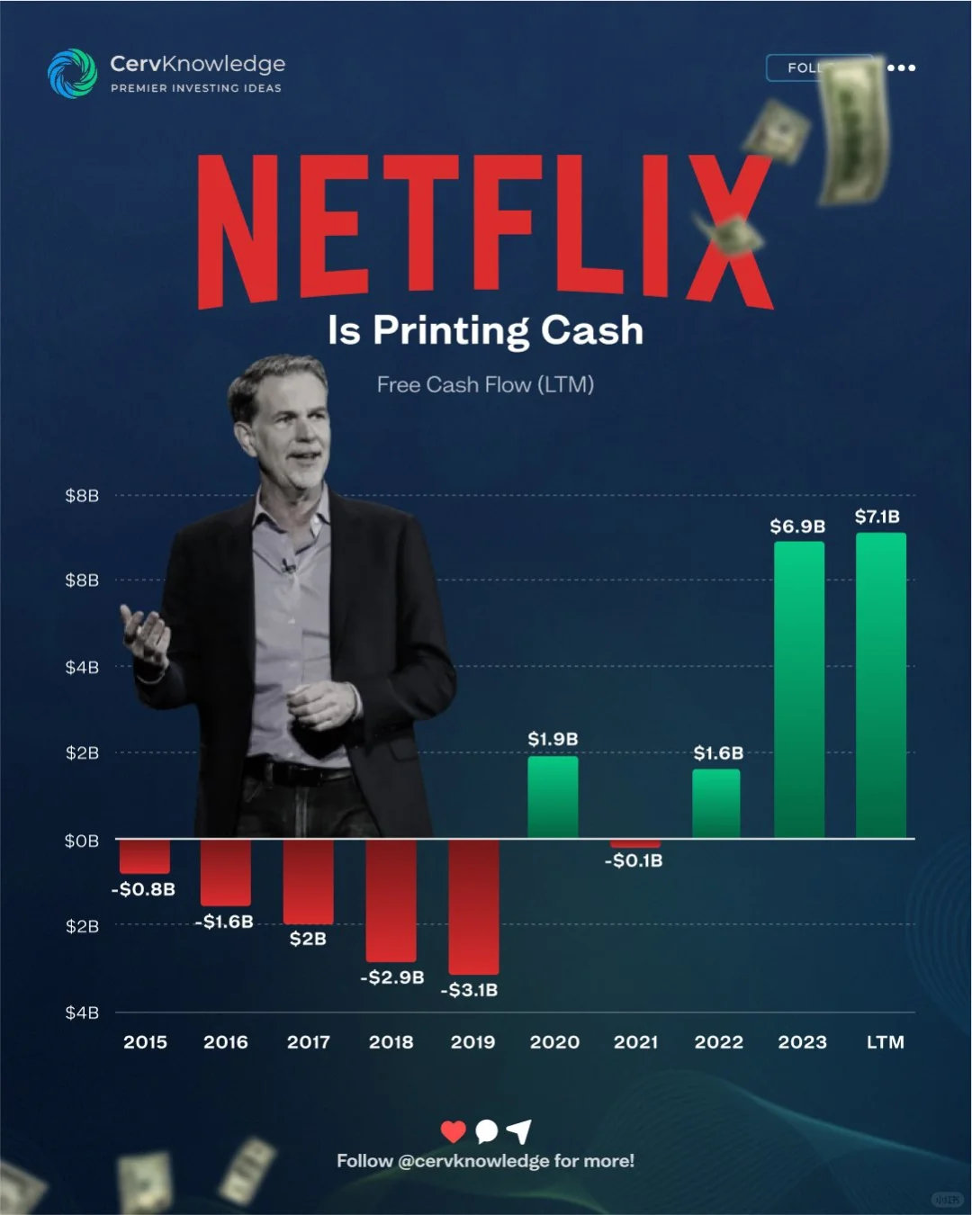 Netflix现金流爆发：从“烧钱”到“印钞机”...
