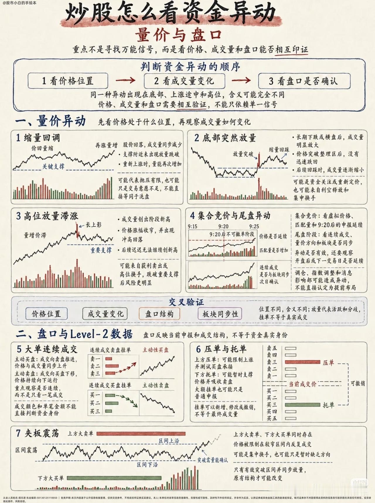 读懂资金异动，别被盘面的假象骗了
 
不少交易者总在苦苦寻找所谓“必胜信号”，总