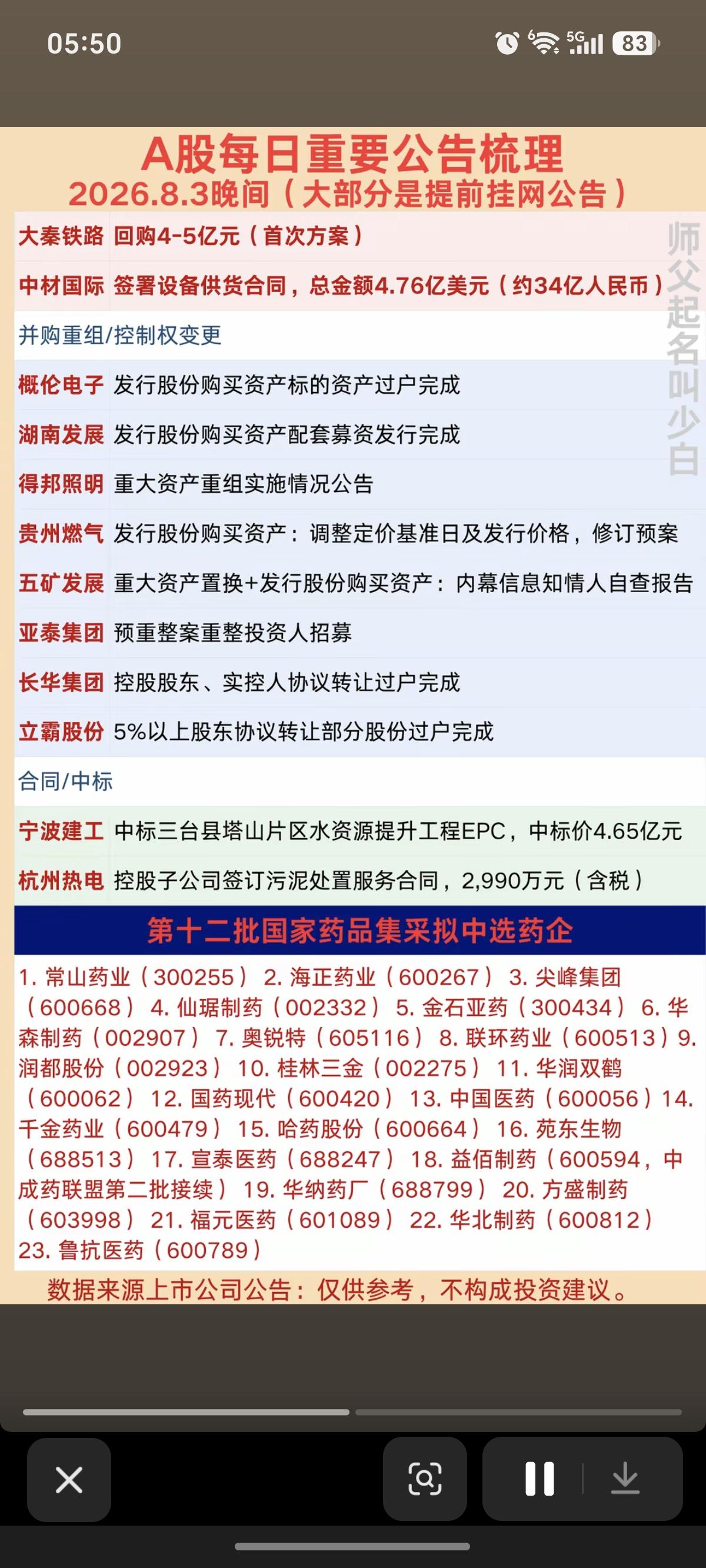 8.4周二  上市公司公告精选！

1.大额回购
2.合同中标
3.半年报业绩披