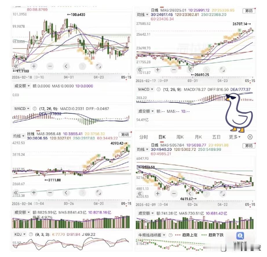 一觉醒来，美元大涨，原油飙涨逾4%，欧美股市全线下跌，白银跌近10%，黄金跌逾3