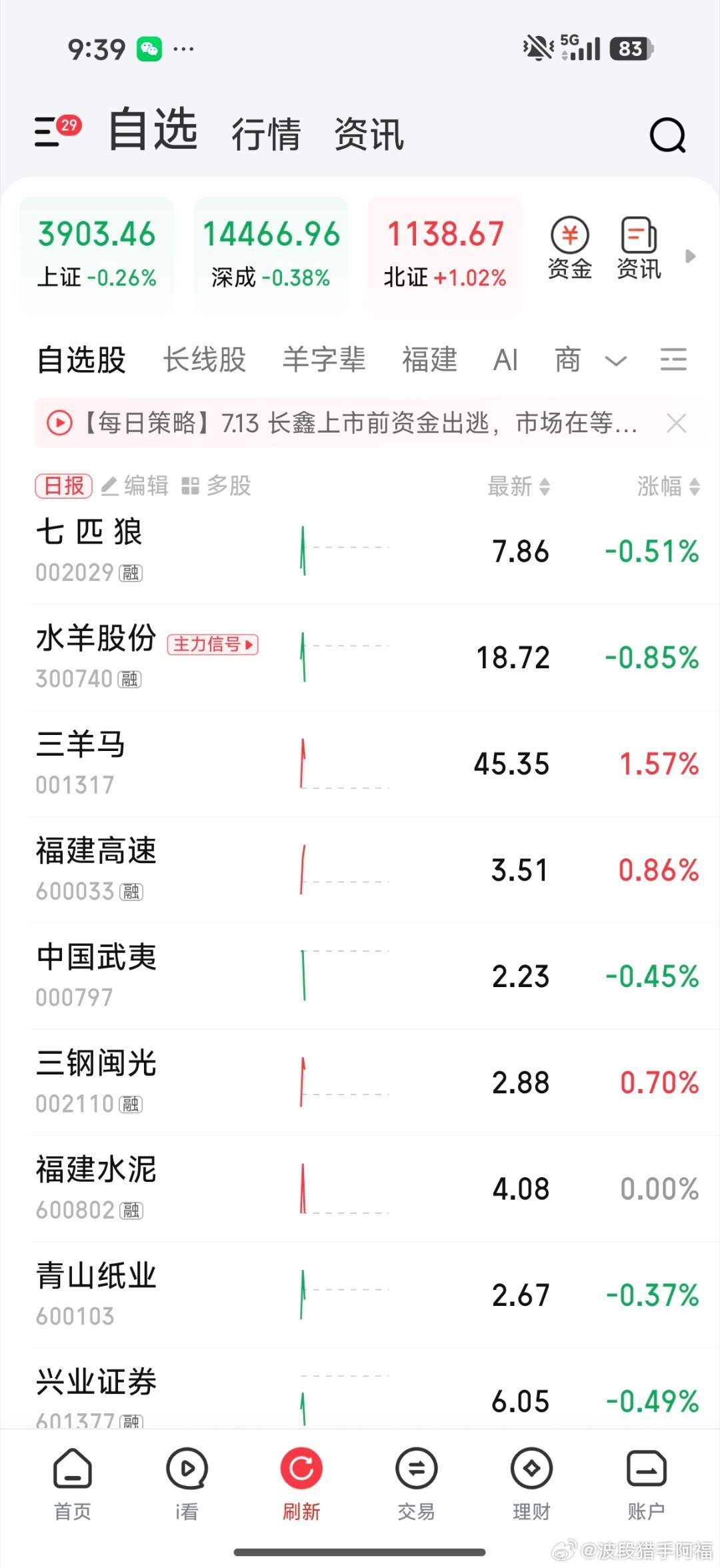 长线这两天抗跌，但也不涨
