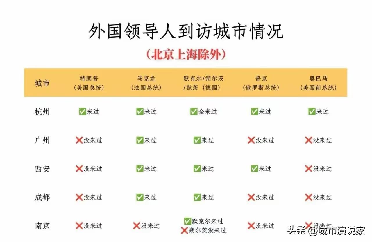 一线新一线都不管用！用这指标来衡量一下几大城市呢？北京上海除外！

杭州最厉害，