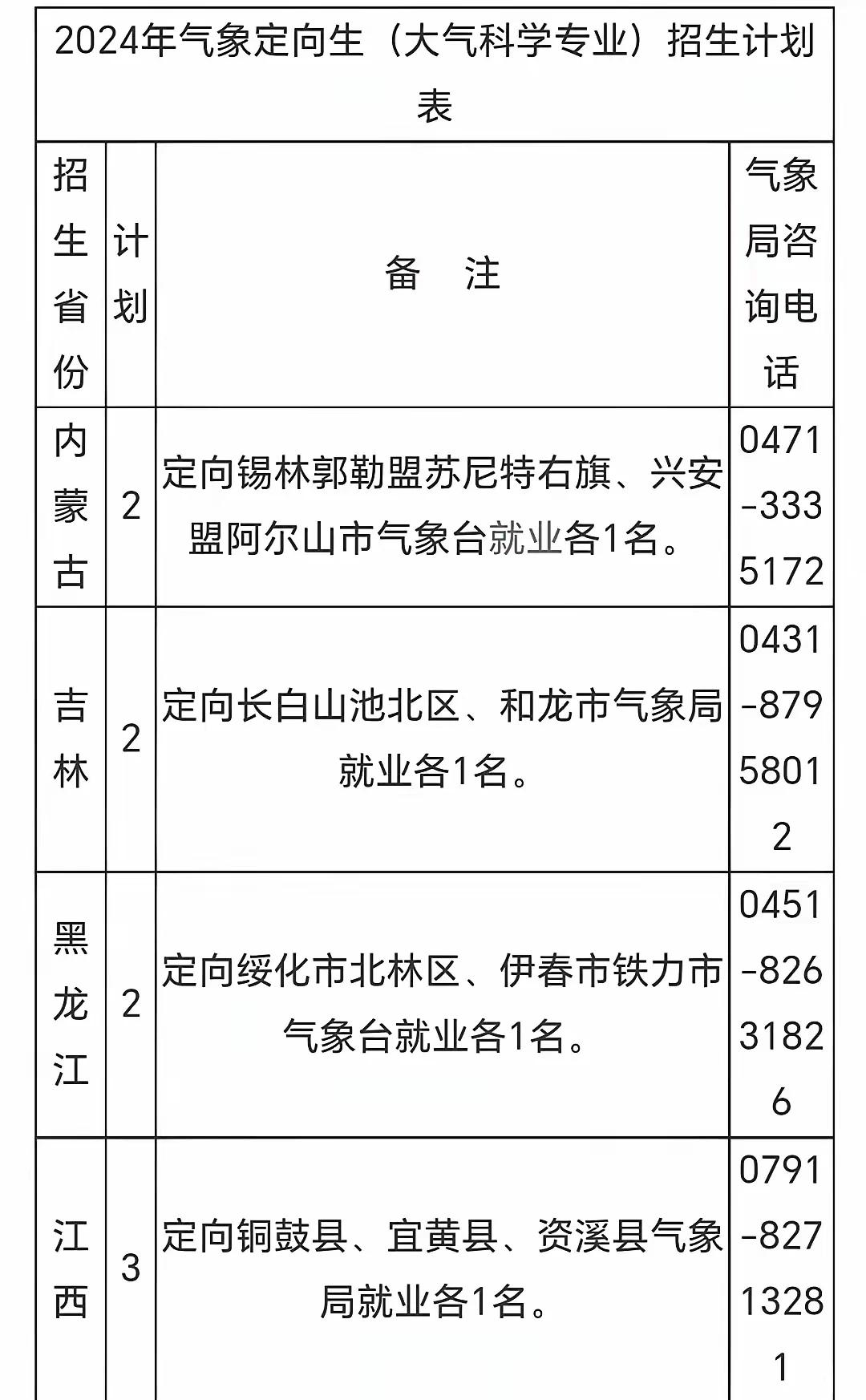 气象类也有定向培养，请关注这三个学校: 南京信息工程大学、成都信息工程大学、云南