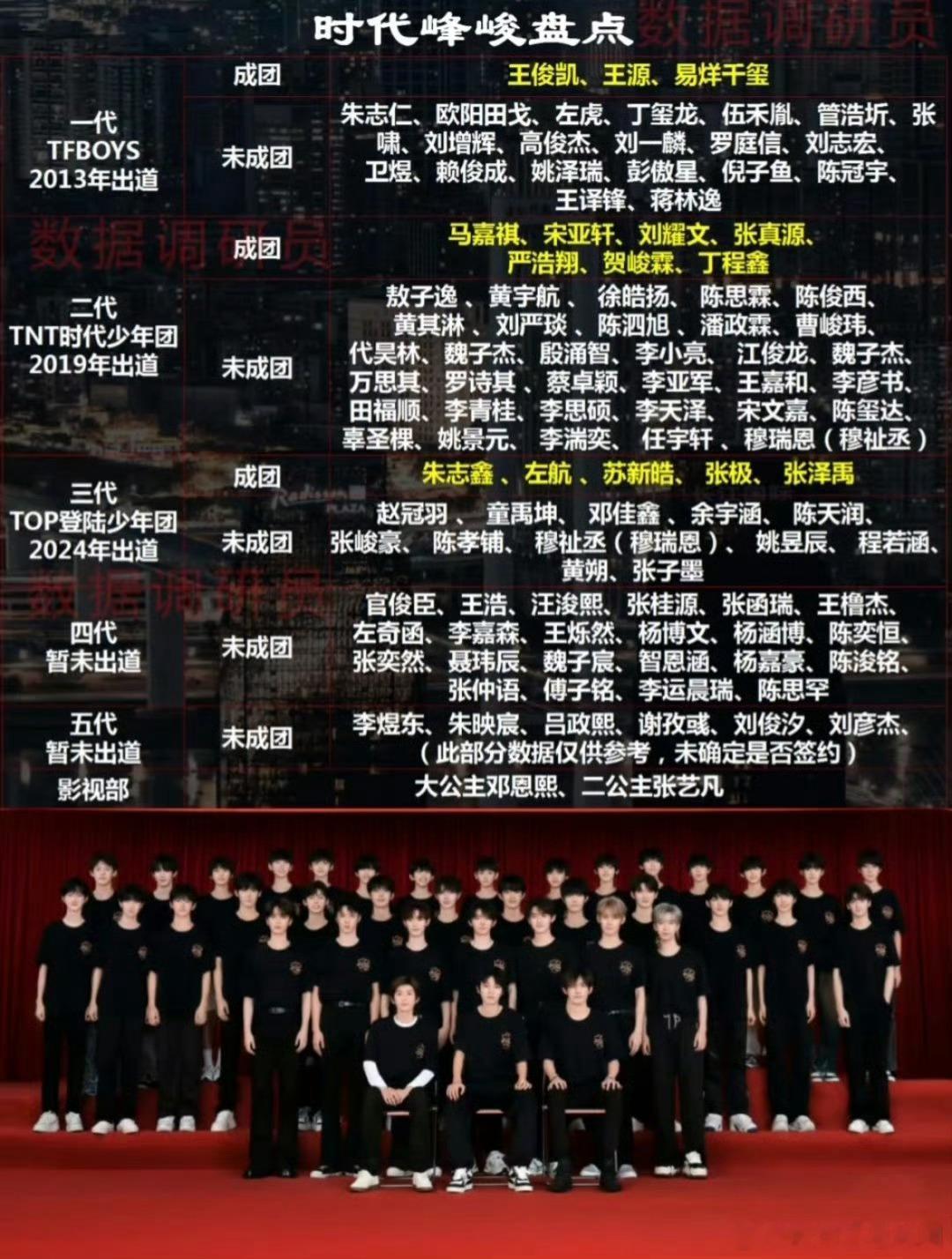 哥哥们也吃瓜时代峰峻家族史披荆斩棘好搞笑啊，时代峰峻的家族史是真的出圈了哈哈哈哈