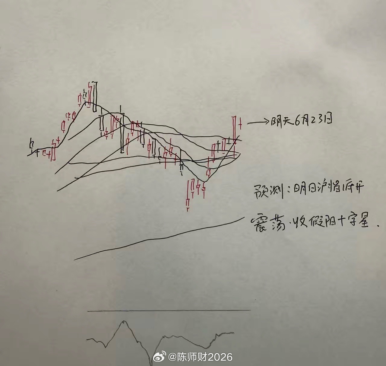 明天A股怎么走？到底是涨是跌？我做了一个大胆的预判为什么这么预判？三个具体理由：