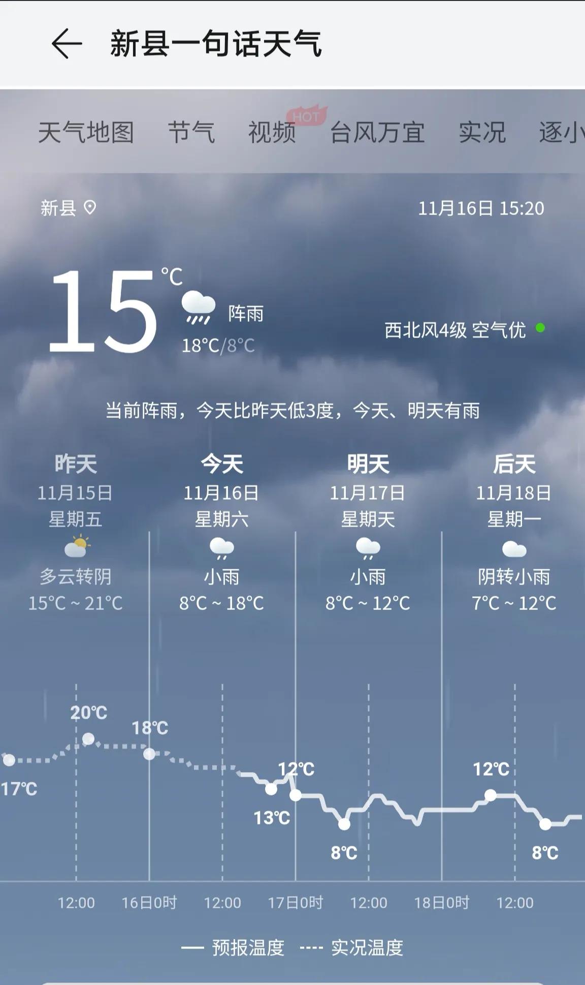 一路向北！
16日15时，信阳新县温度15，下雨