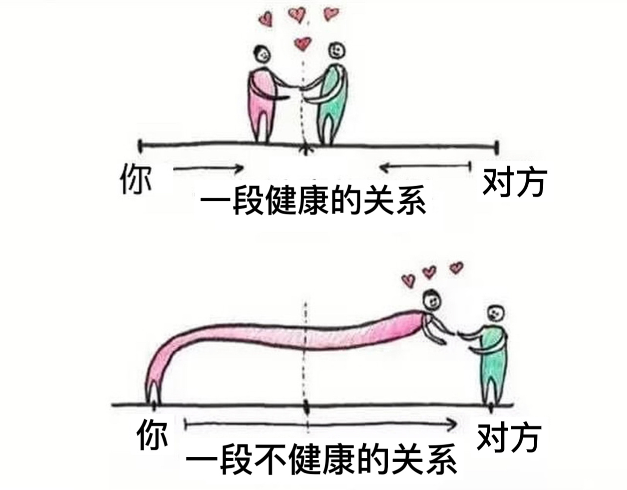 不健康的是我#今日memes# ​​​