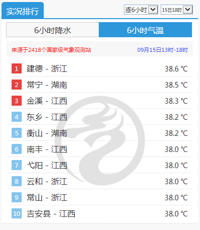 骤降10℃！浙江天气马上大反转