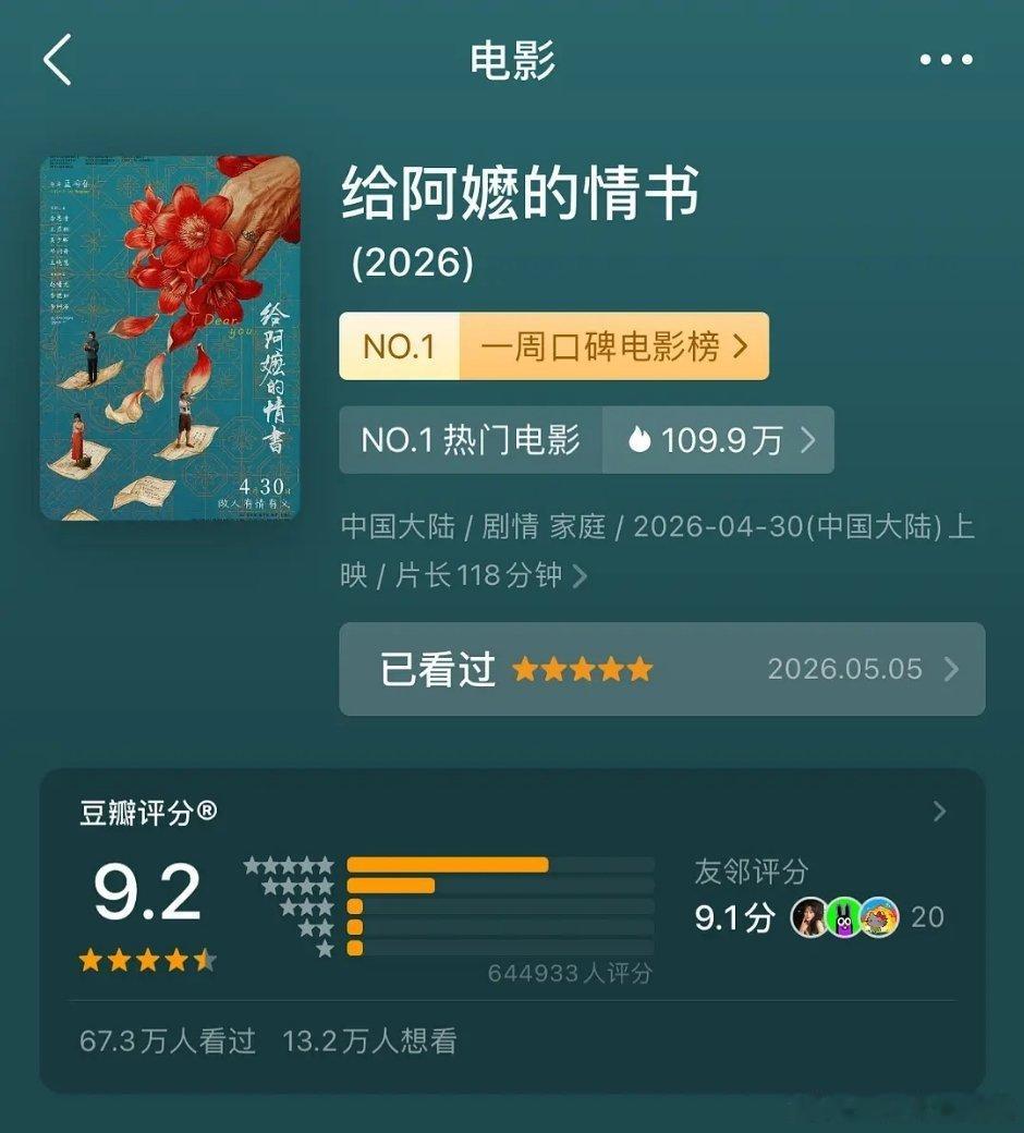 评分上涨到9.2了📈 