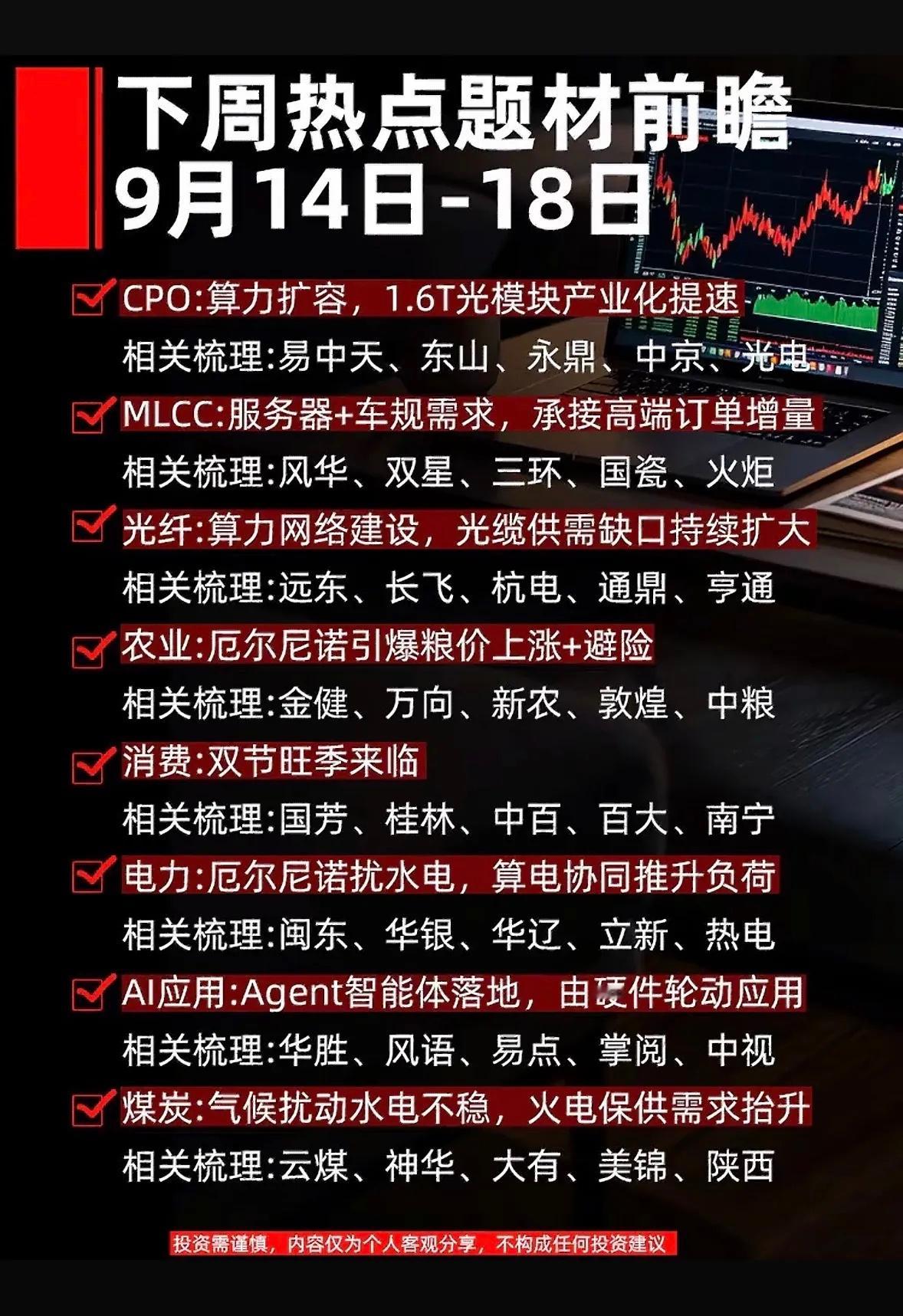 下周热点行业前瞻，赶紧看看！下周热点行业前瞻，打算布局A股的朋友真的别错过这波关