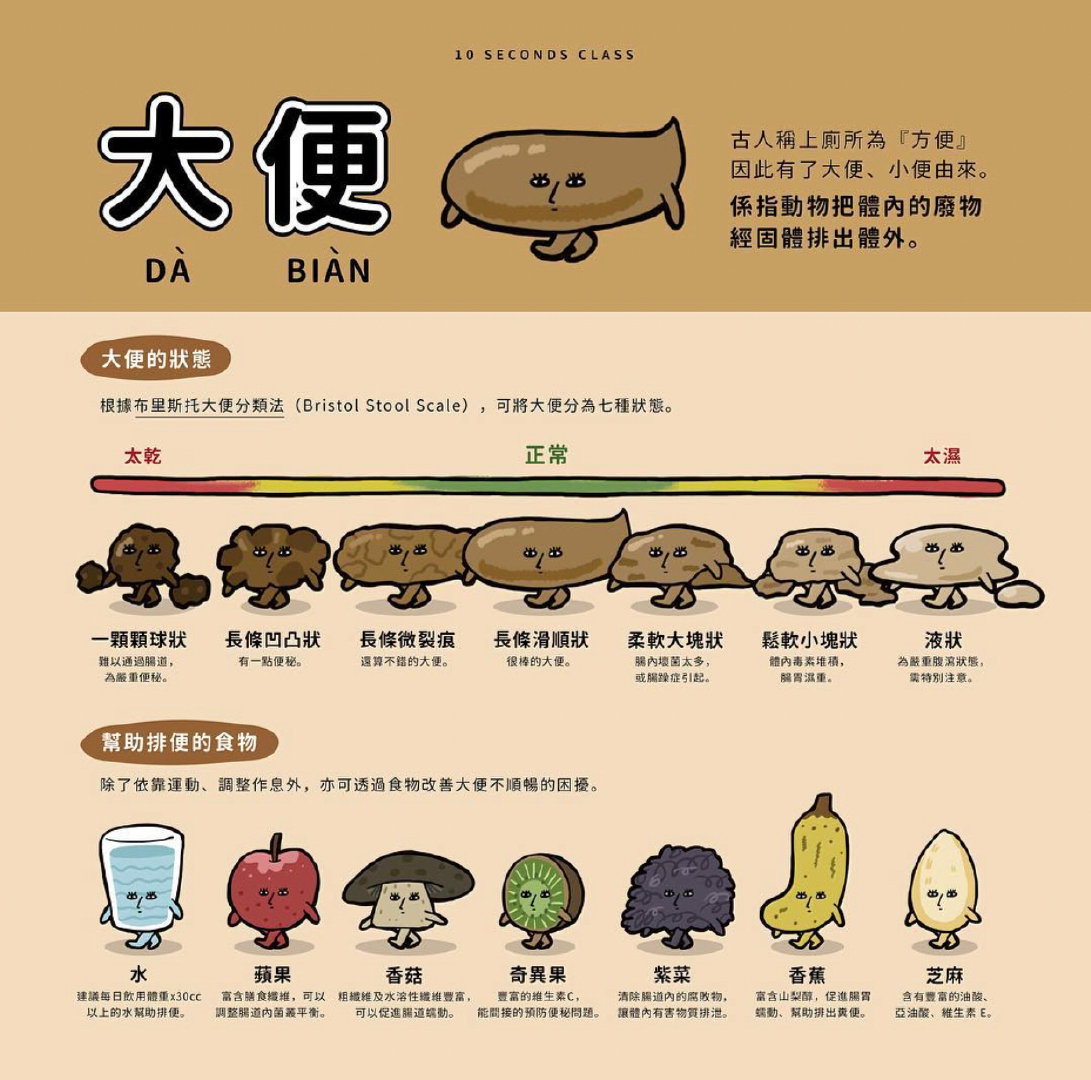 好笑但科普 ​​​