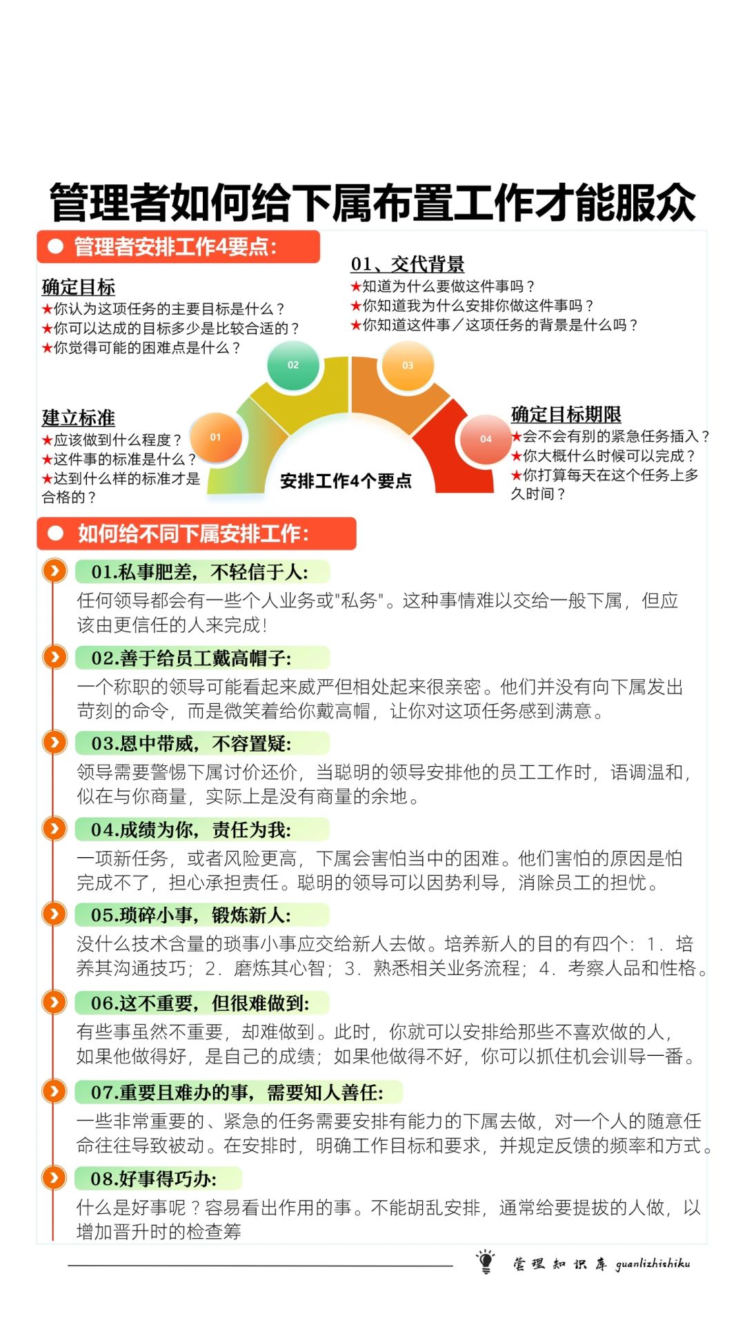 ✅管理者如何给下属布置工作才能服众