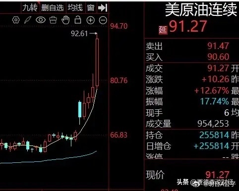明日计划 能抗揍的才是真主线。周末发酵最凶的两个：石油（冲突避险）和电算协同（想