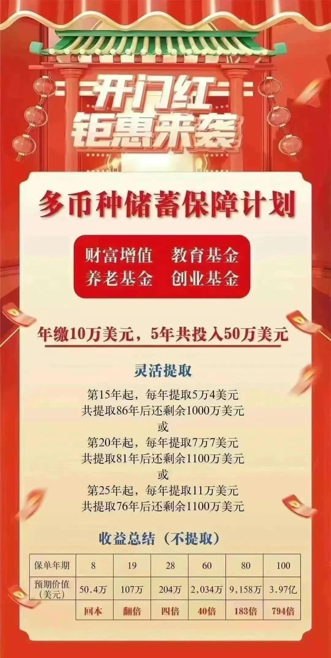 假设我们投资一份年缴10万美元，连缴5年的保单，保单总缴纳50万美元，作为储蓄投