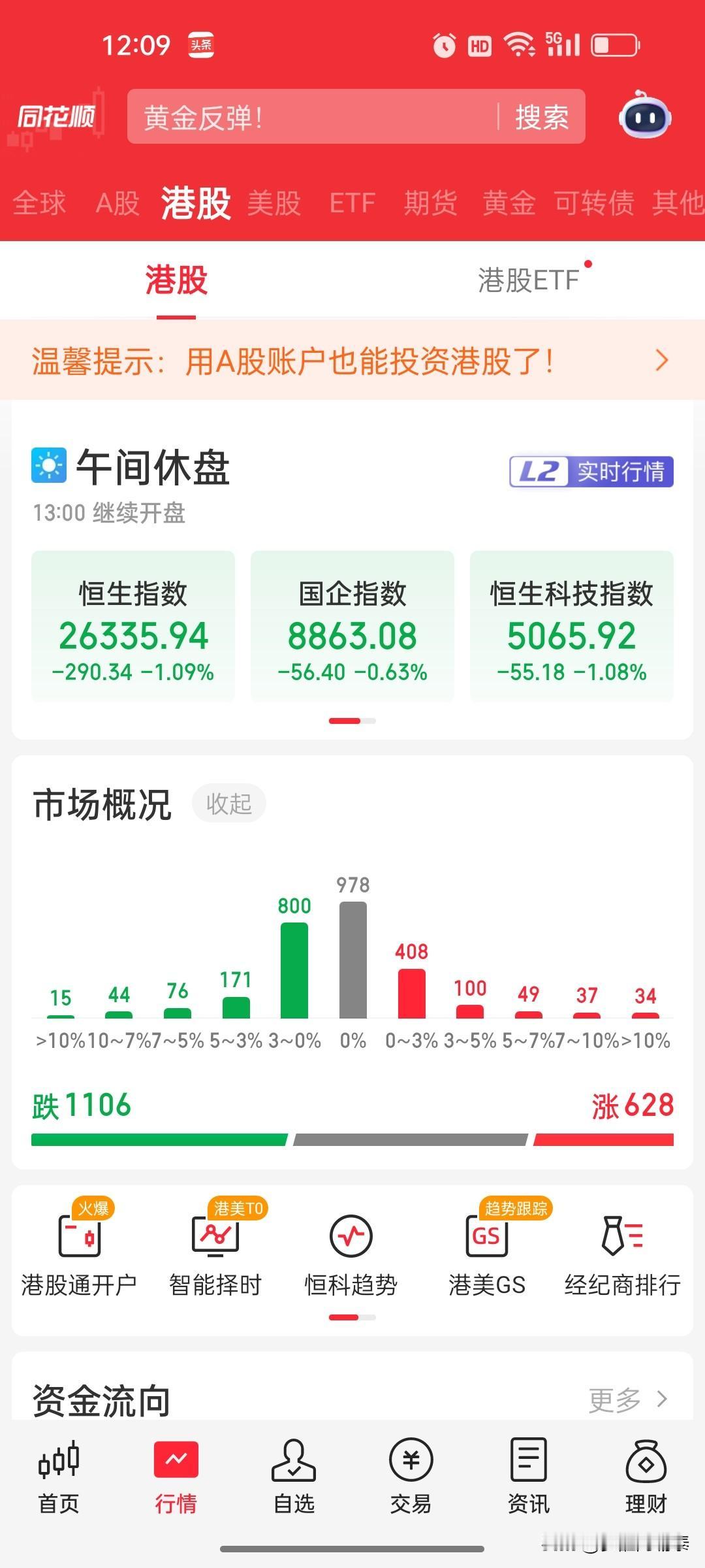 午评：港股恒指跌超1%，半导体板块重挫，医疗通信逆势活跃

市场概况

5月8日