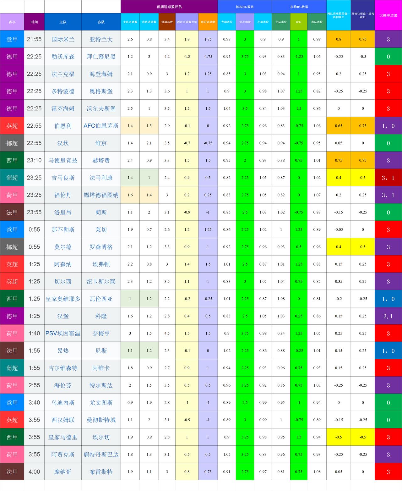 20260314-15基于进球预期模型和机构数据的欧洲联赛模拟（帐号有点异常）