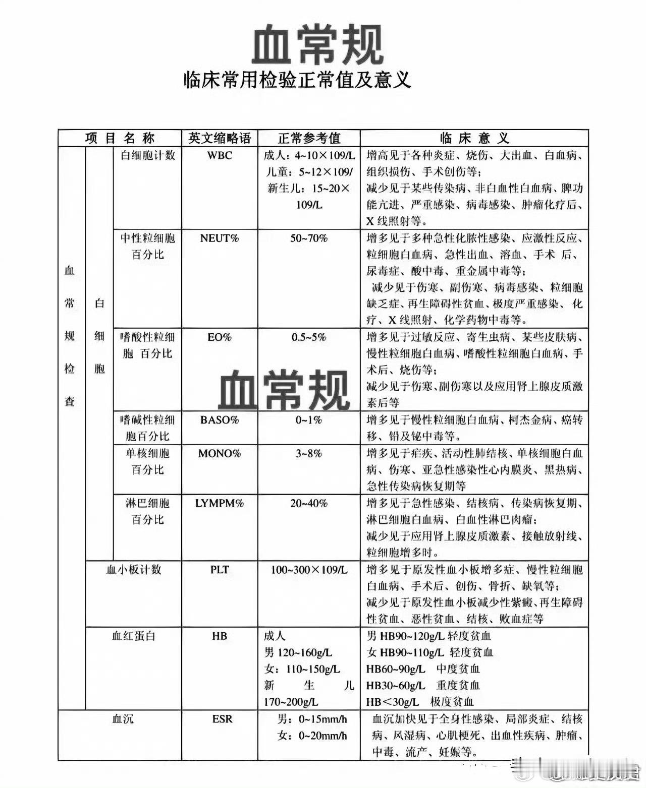 降低身体炎症水平的食物学会看检查报告，早发现，早预防，早治疗！ 