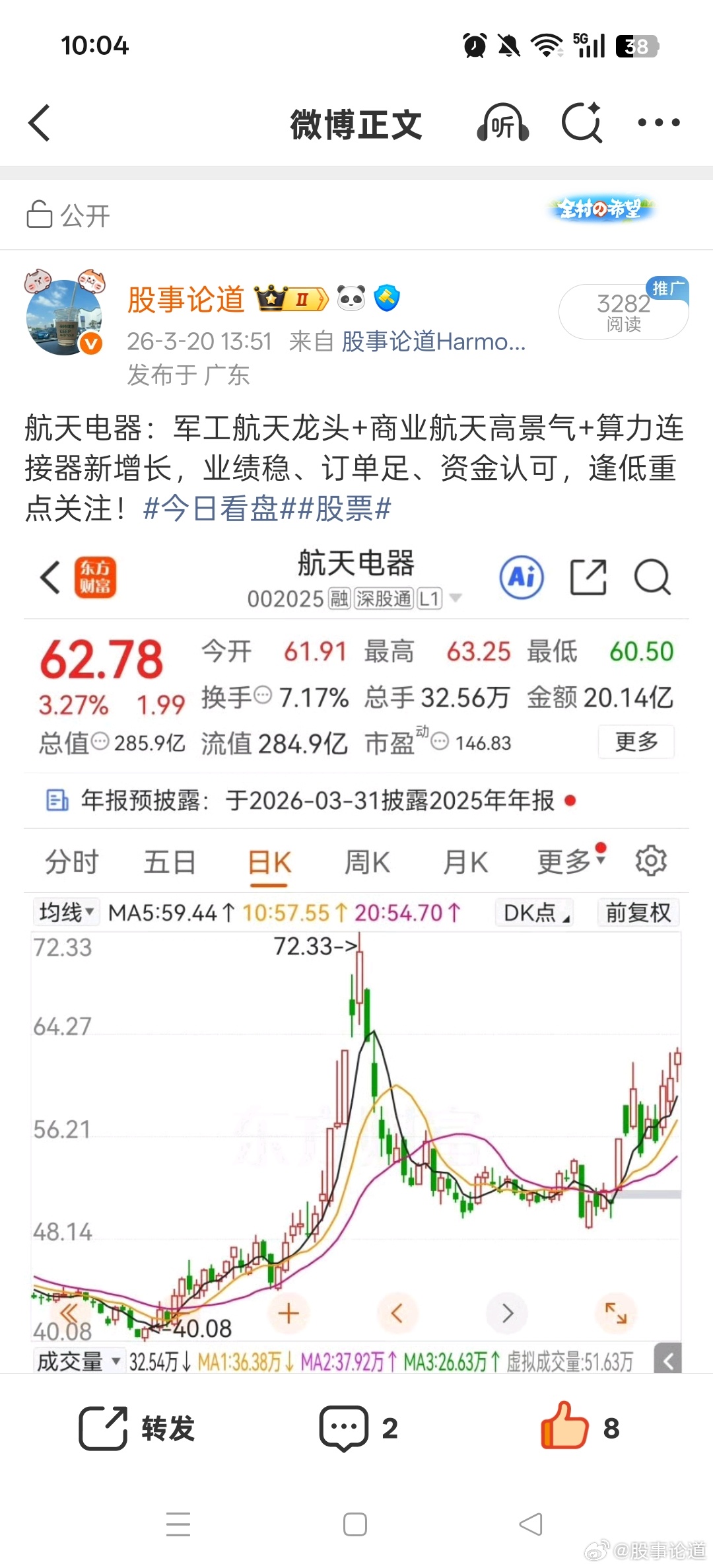 上周五分享的航天电子冲大阳线，要涨停的趋势。今日看盘股票
