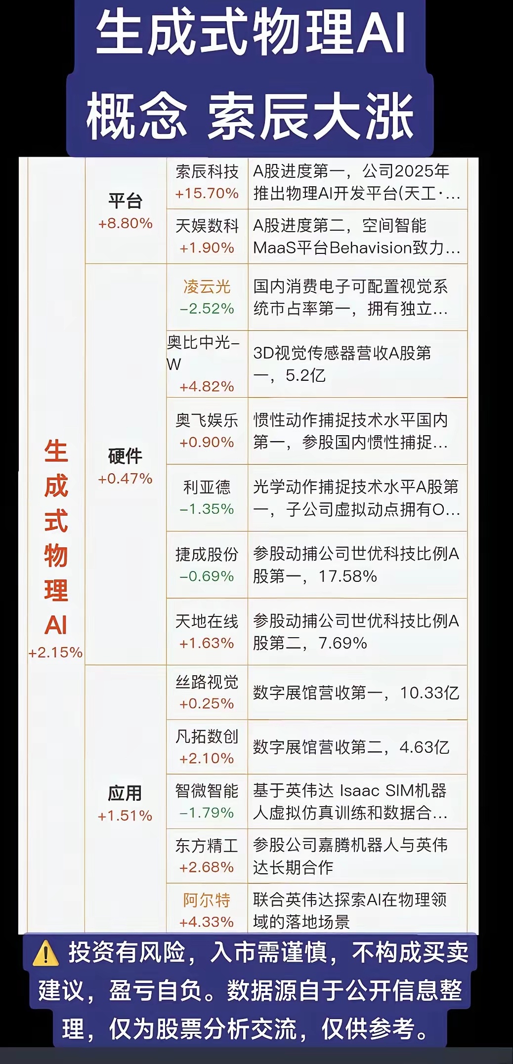 生成式物理AI爆发！这张产业链清单请收好生成式AI的下一个风口，或许就是能直接和