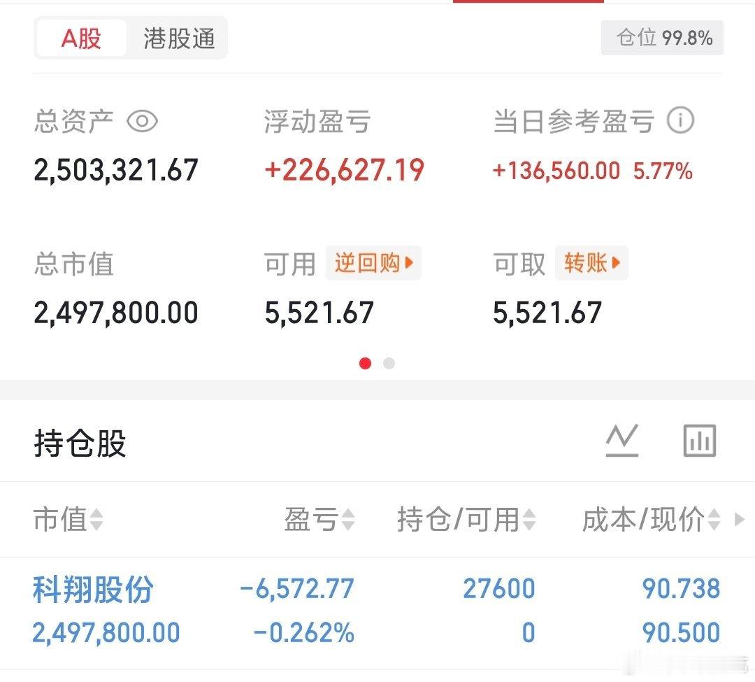 科翔股份已上车。 ​​​