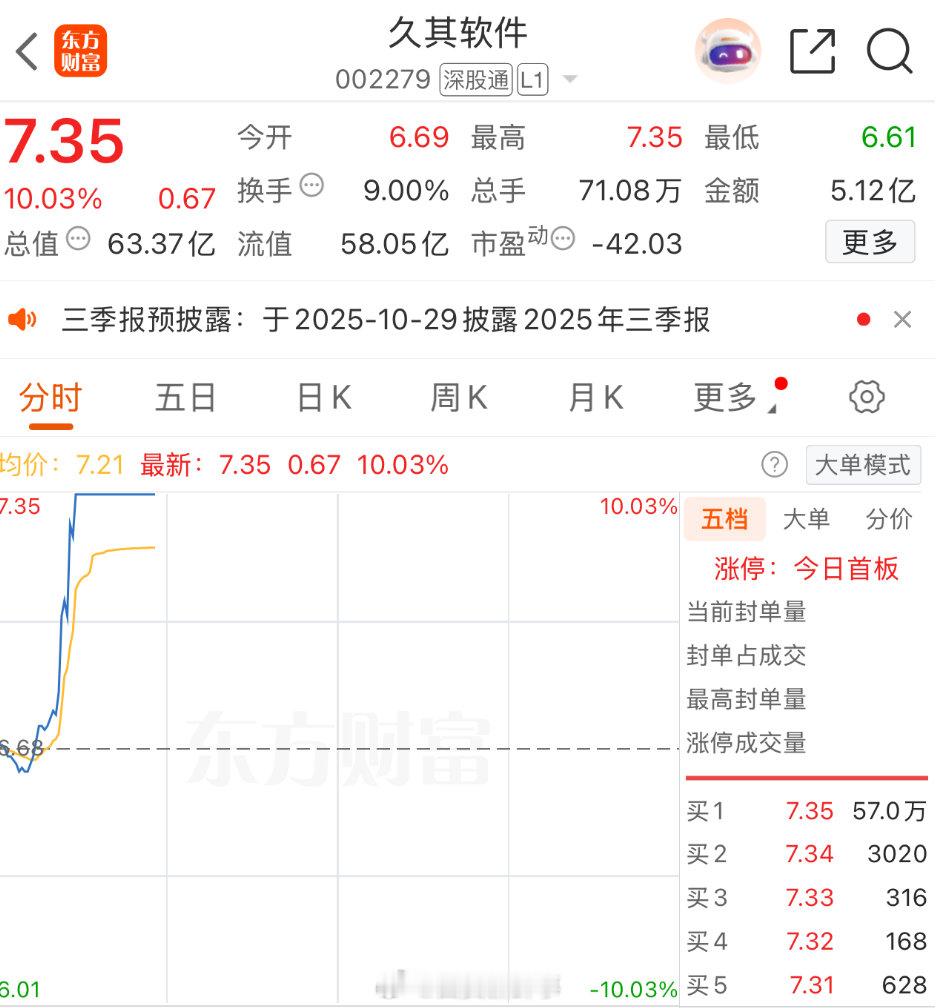 【国产软件大爆发】A股国产软件板块大幅走强 10月15日，A股开盘后，A股国产软