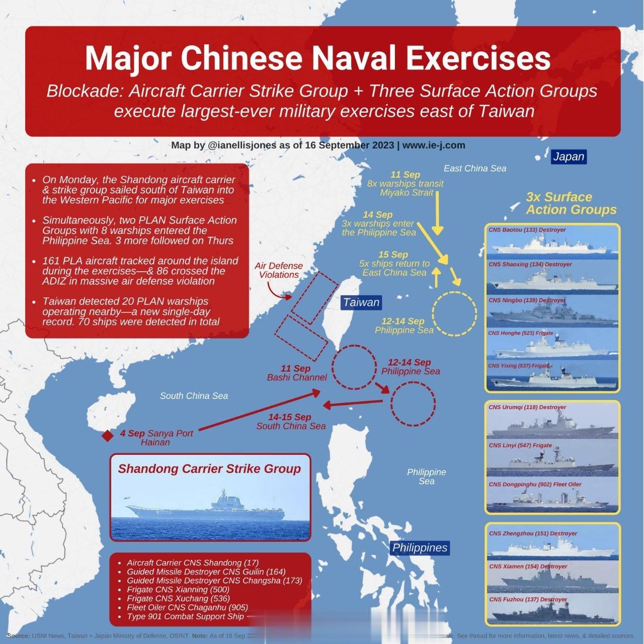 中国上周进行了大型海军演习+包围台湾 - 这是在台湾以东的西太平洋举行的有史以来