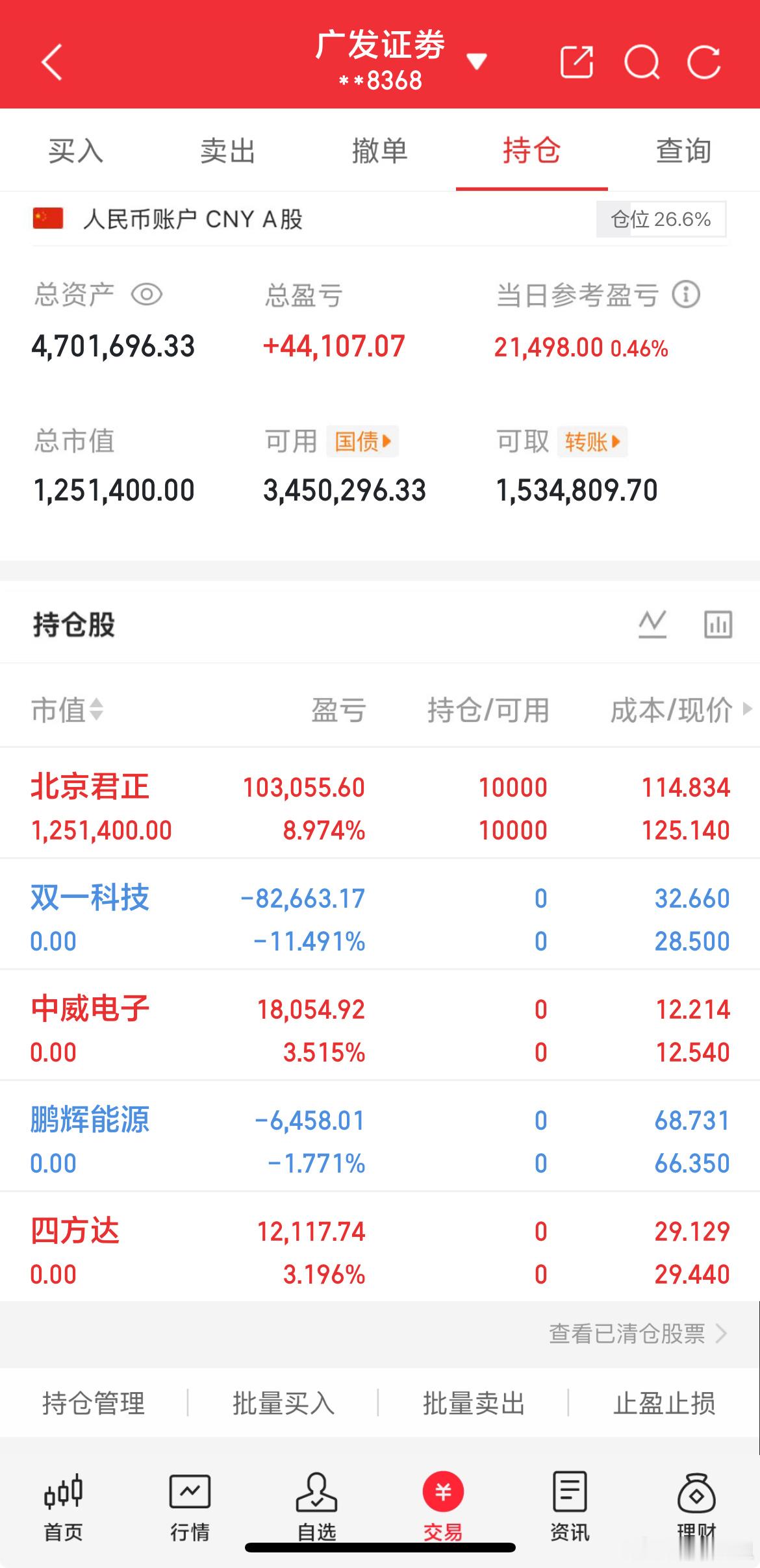 双一科技没戏了，割肉鹏辉能源盘中下探4个多点，前方危险赶紧跑中威电子和四方达止盈