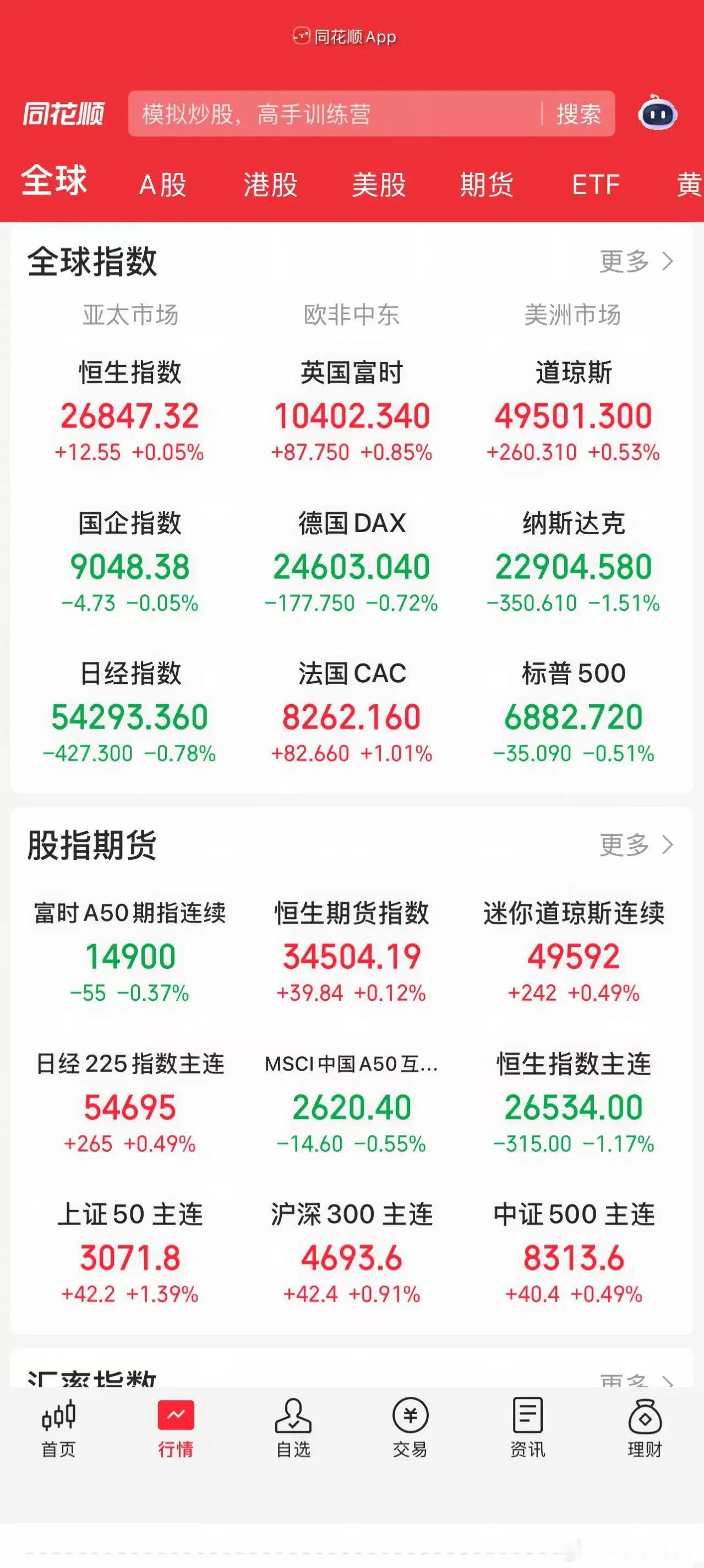 2.5股市早知道：1、外盘汇总：道指涨，纳指连跌，如图一。 2、交易提示：如图二