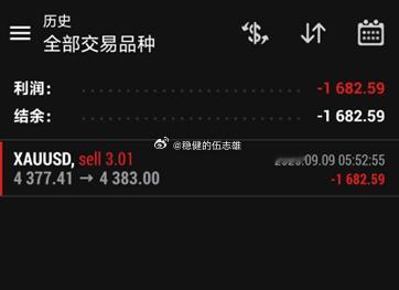 黄金4377空抵达4383损6美金！还真是只能吃一波啊，写分析的时候就给到了77